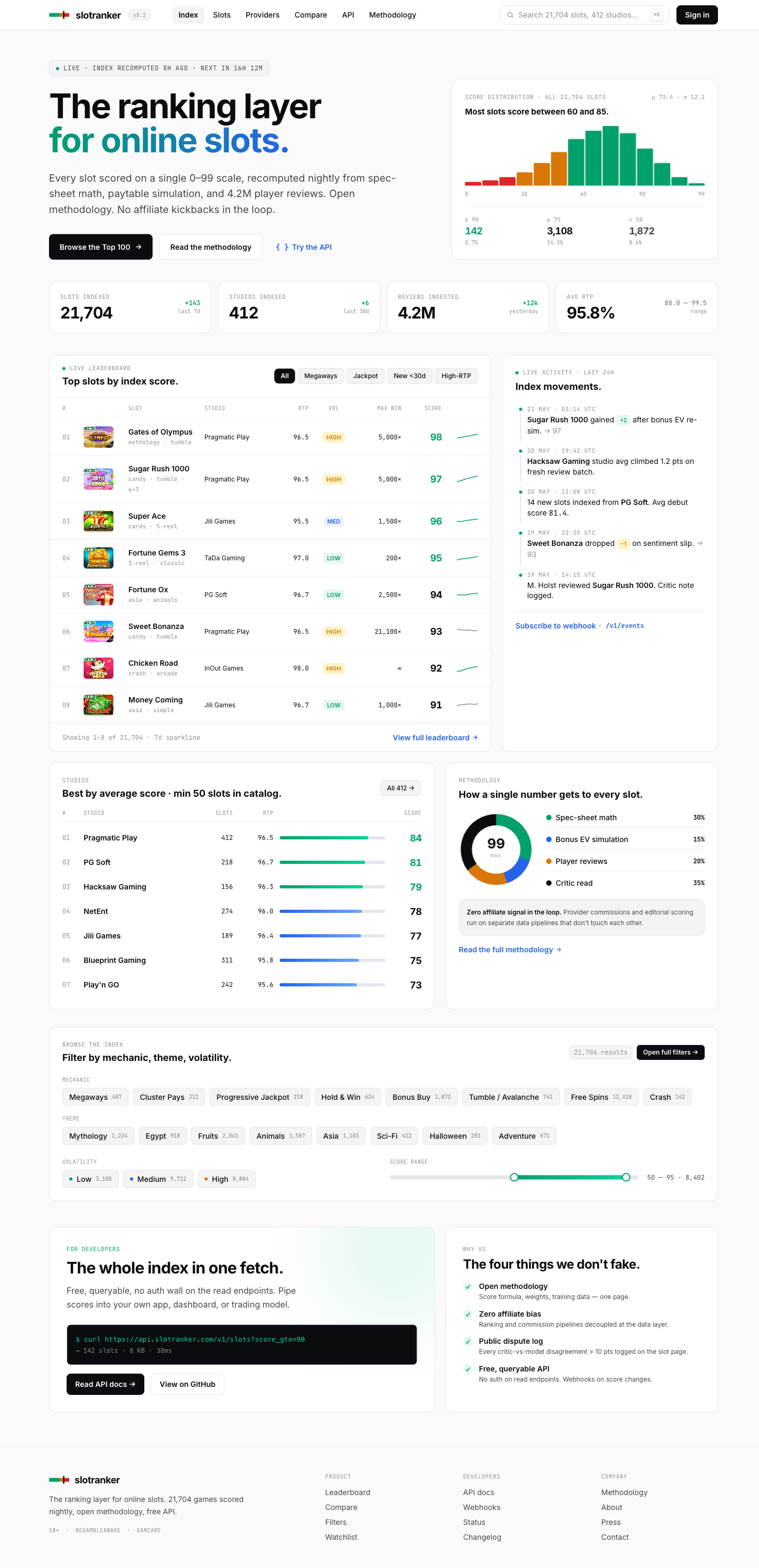 SlotRanker homepage after the May 2026 Slot Intelligence redesign